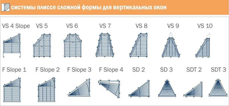 Виды треугольных штор-плиссе