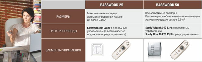 Автоматизація жалюзі з дерева
