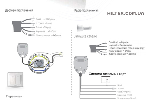 Подключение автоматического карниза для штор WiFi