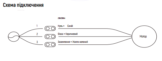 Подключення електропривода для ролет Dooya_W