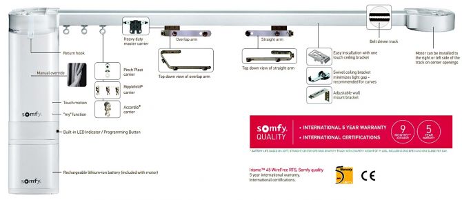 IRISMO WireFree мотор Somfy