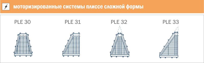Автоматические плиссе на потолок