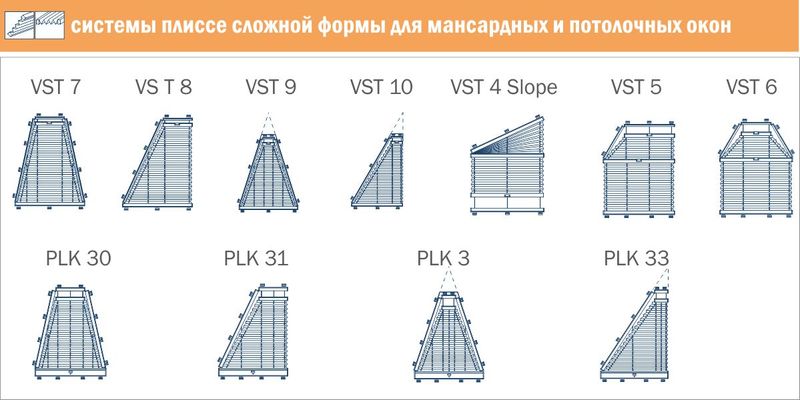 Трапеція плісе системи Cosiflor