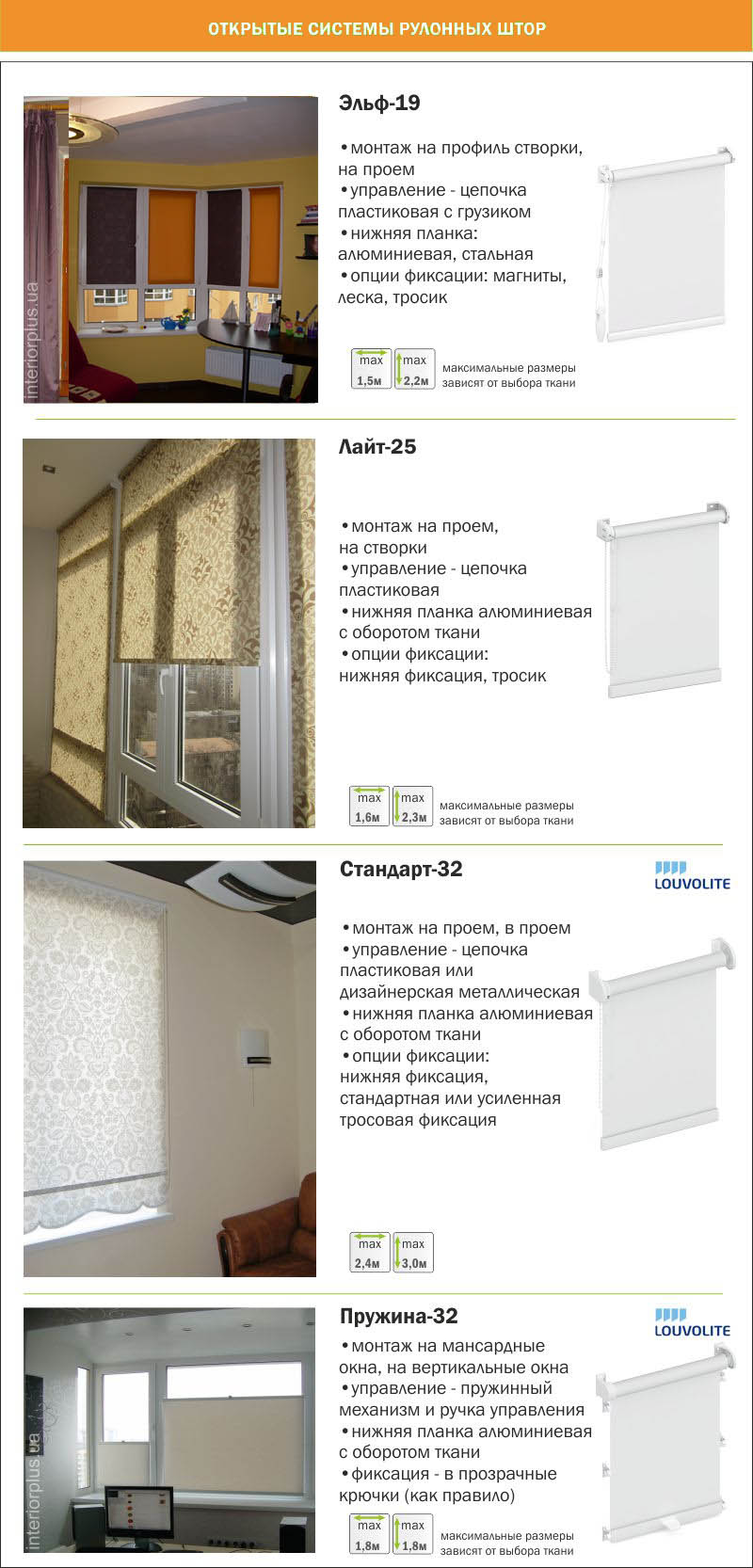 Системы для рулонных штор Стандарт32 и  Атлант 40