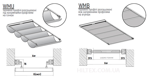 Конструкция автоматической шторы Roofio 