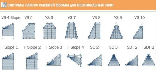 Виды треугольных штор-плиссе
