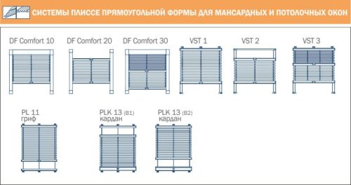 Види систем для плісе на мансардні вікна
