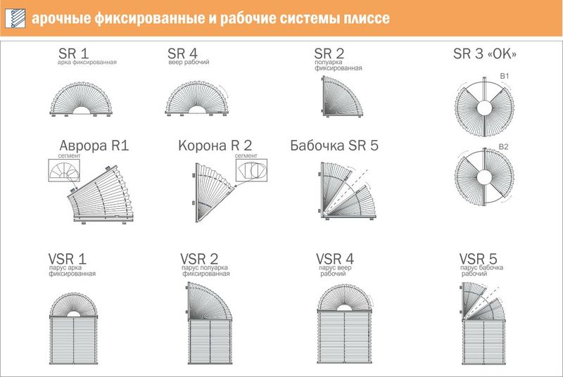 Виды систем плиссе для круглых и арочных окон